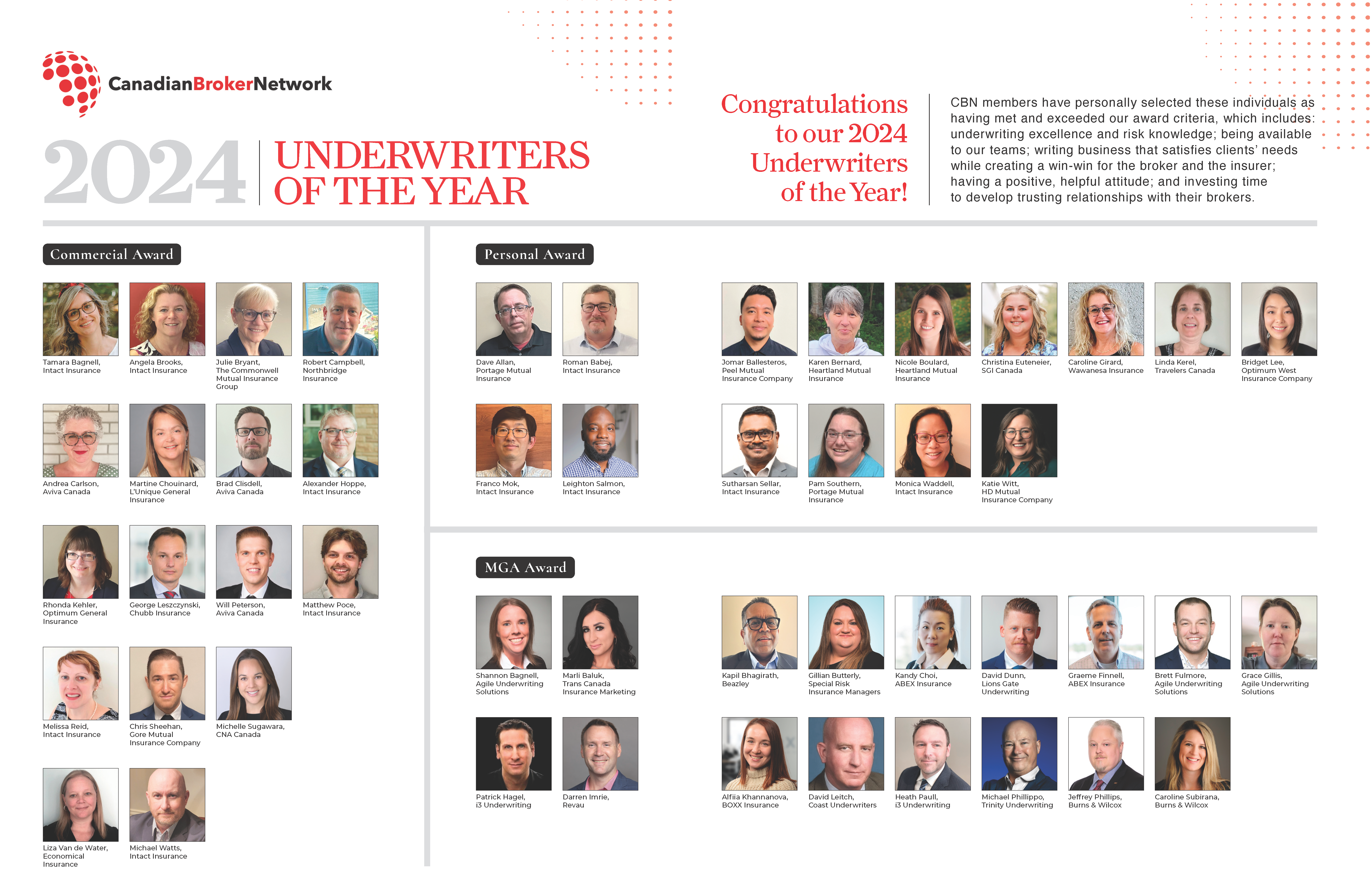 Underwriters of the Year award trophy displayed on a pedestal, symbolizing excellence in underwriting.